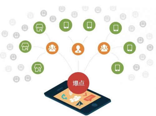 波密为什么越来越多的企业通过软文营销来引流